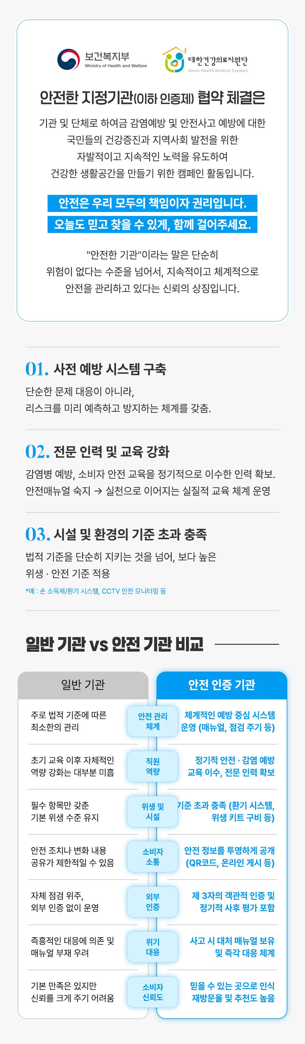 안전한 기관 지정제 협약 안내 및 일반 기관과 비교 설명 포스터